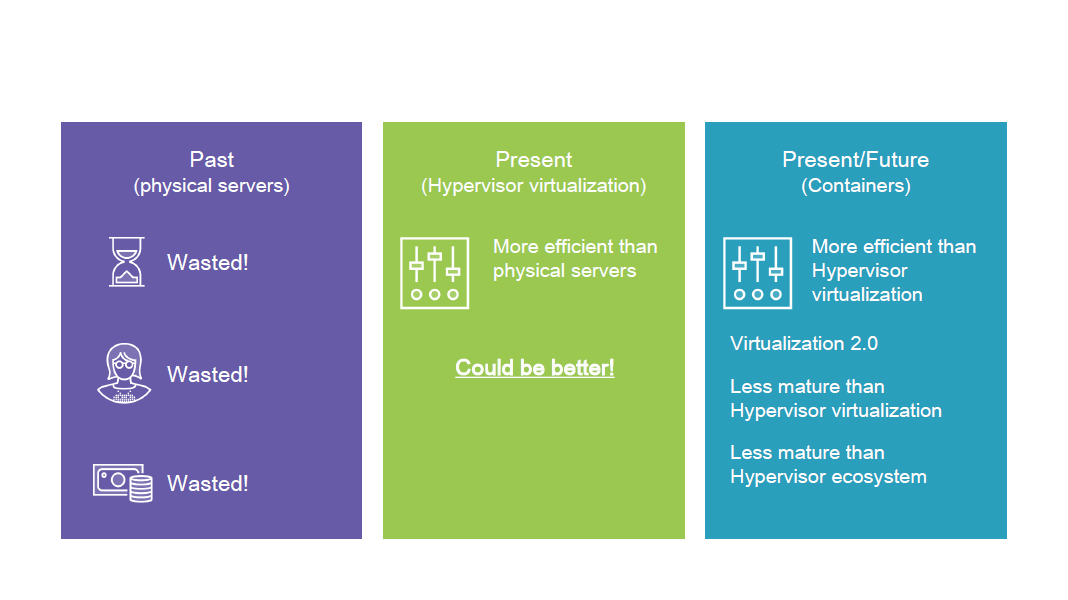 containers application operating system for docker