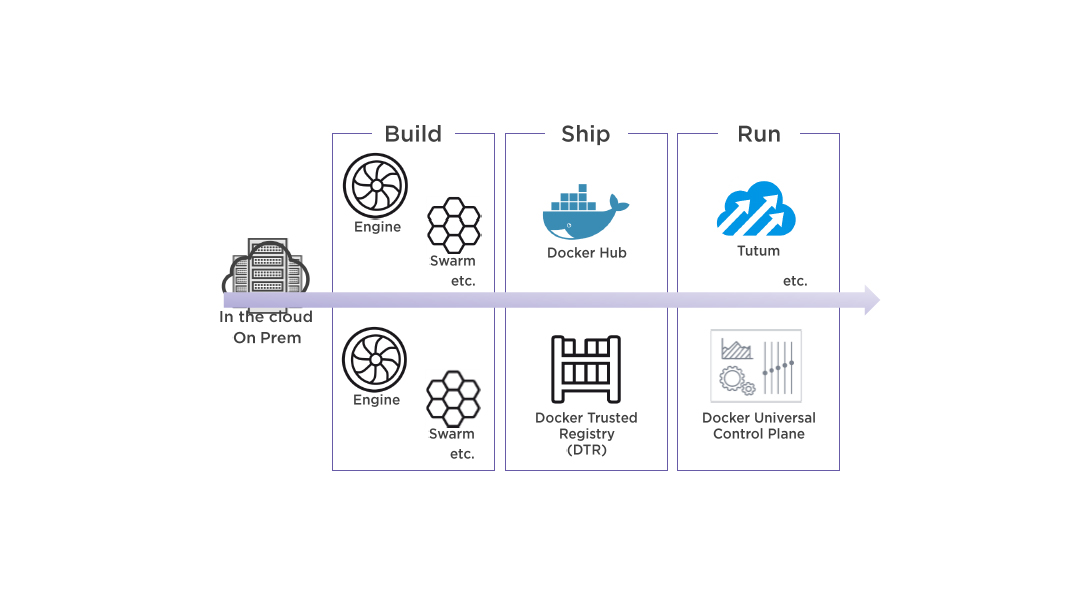 docker build ship run