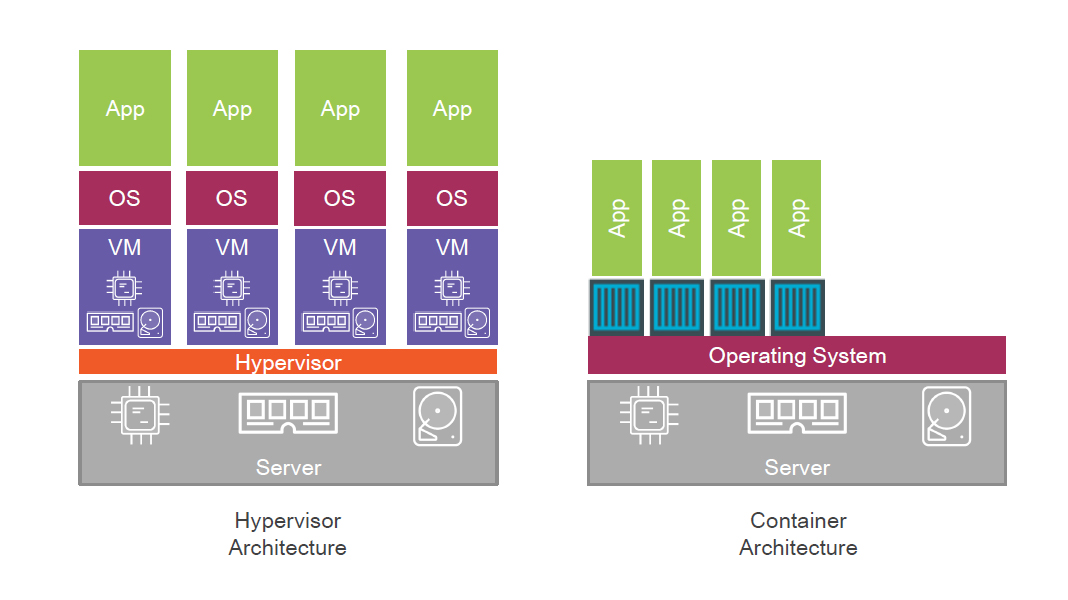 containers container architecture