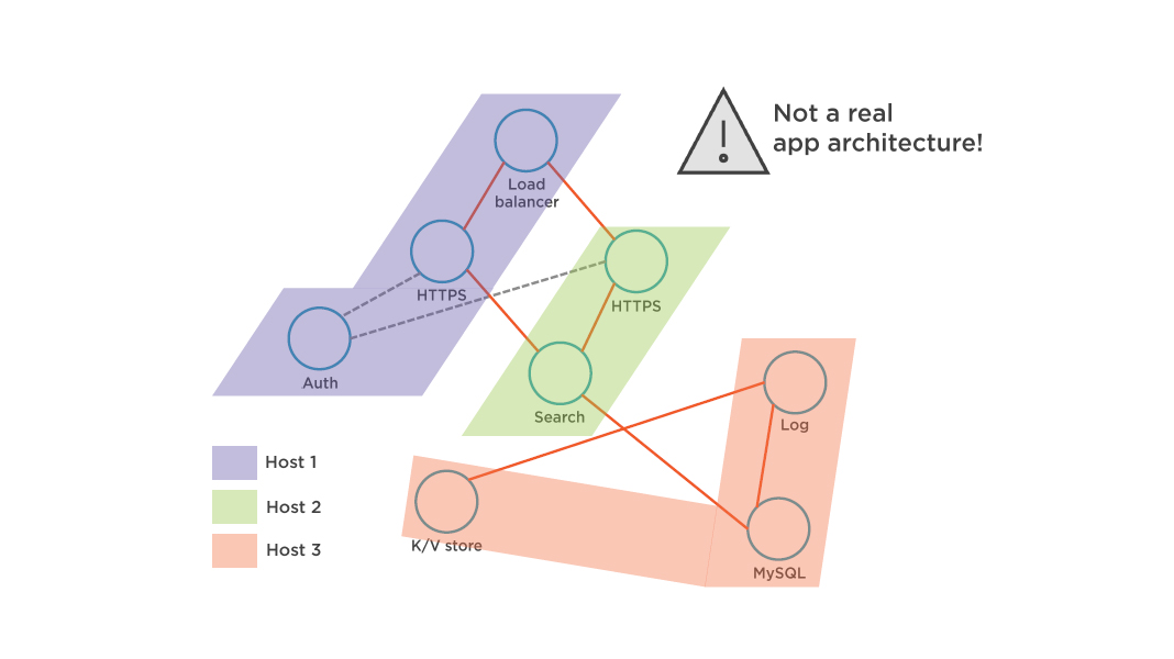 docker container orchestration