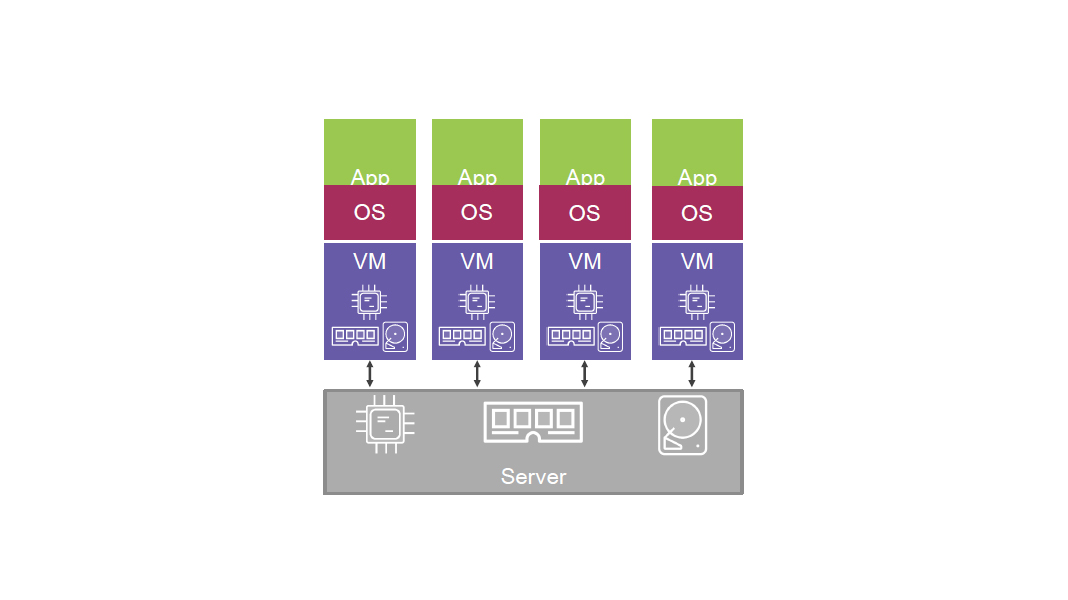 docker containerr os