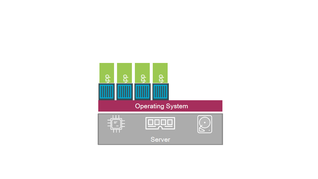 containers for containersoperating system