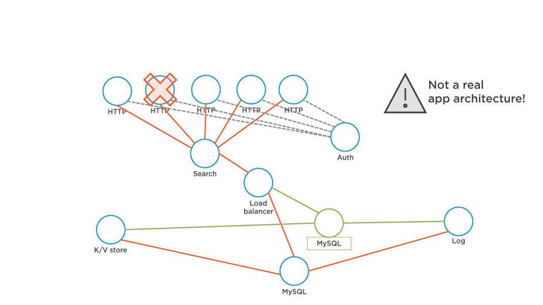 docker modern apps of container