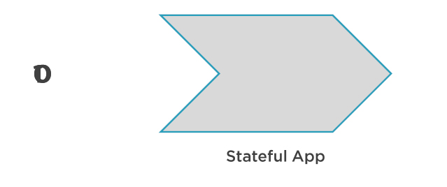 Stateful app for docker containers