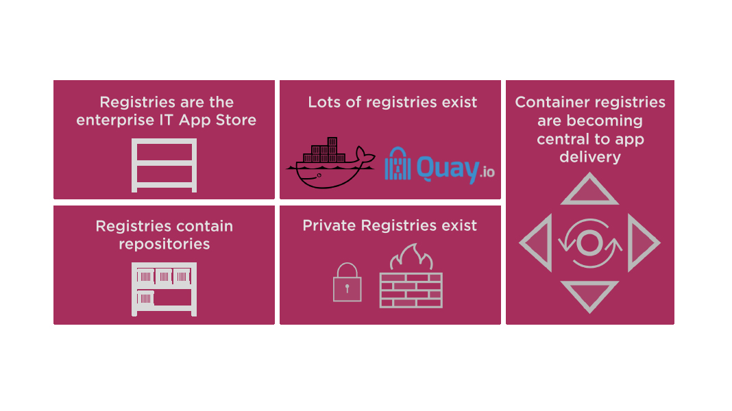 summary for docker hub registeries