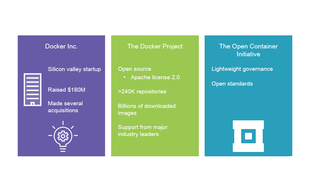  summary for docker