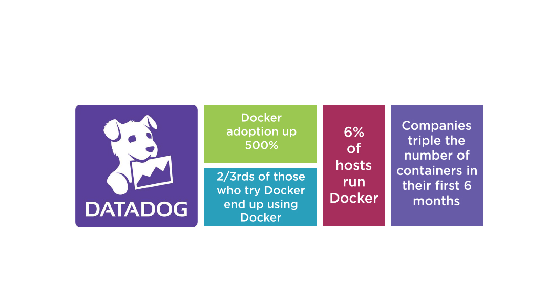 why being prepared for dockar container