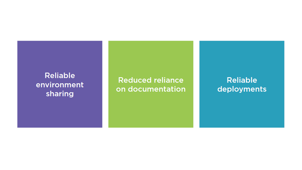 the predictability value proposition of managing images