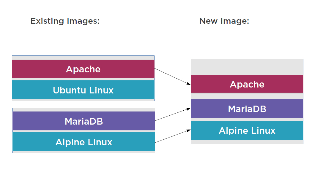 using docker hub of managing images 