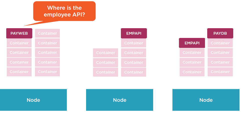 api