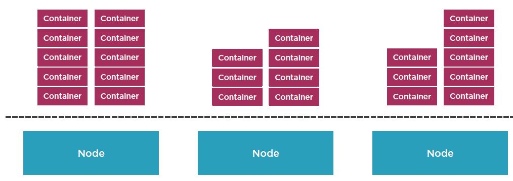 cluster2