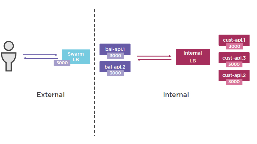 container networking1