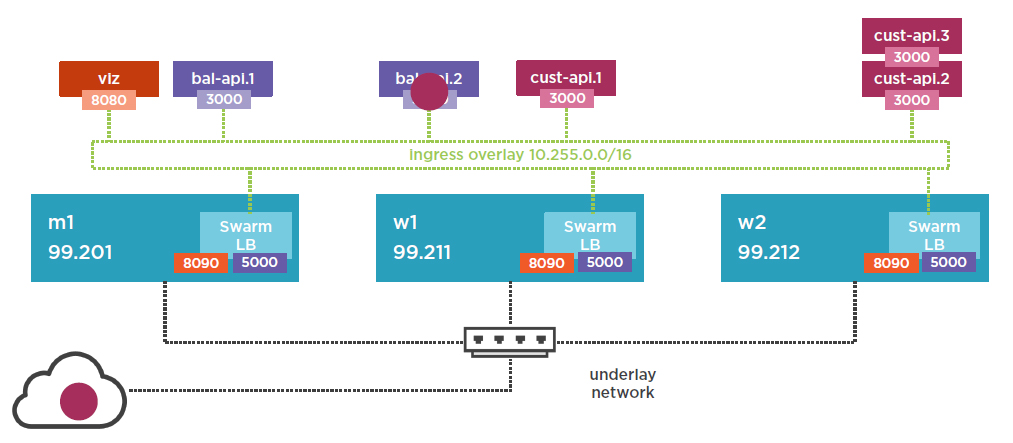 container networking2