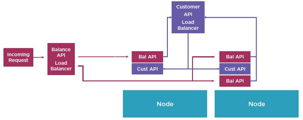 customer api