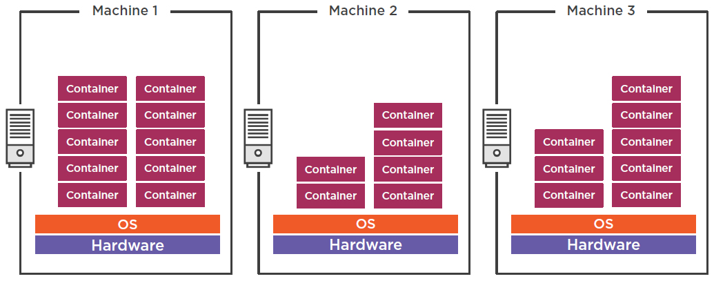 machine