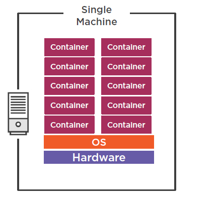 single-machine1