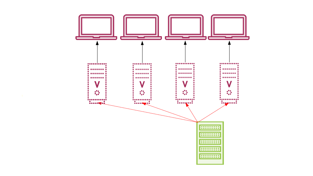  cluster computing of docker