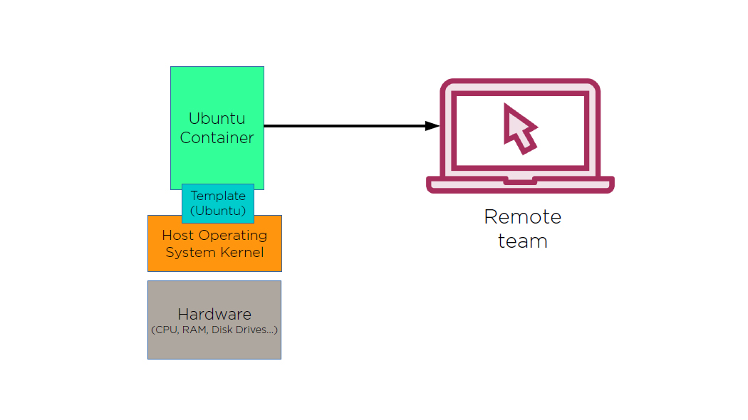 docker aws collaborationy