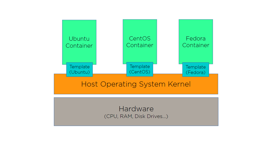 docker aws containers