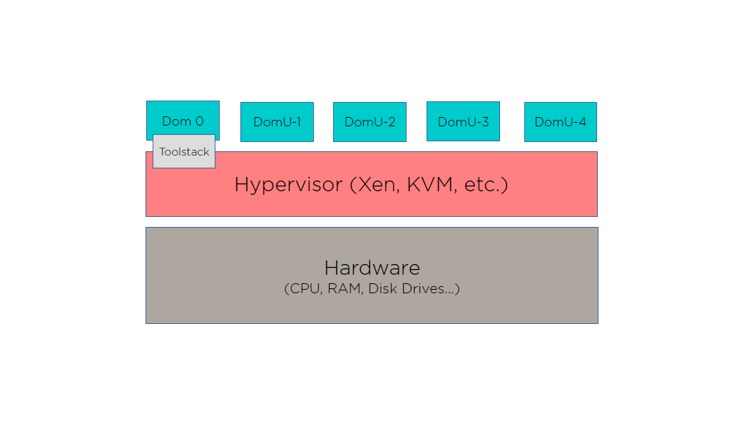 docker aws hypervisor