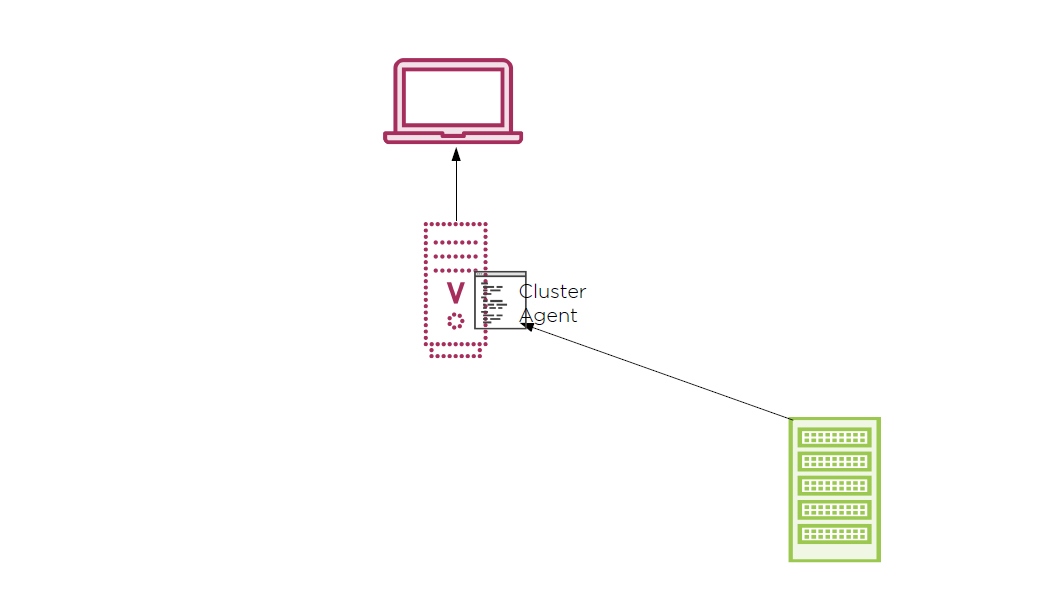 docker cluster coordination of cluster agent