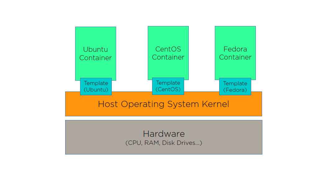 docker containers