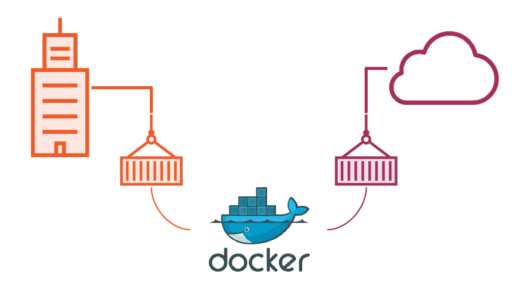 docker