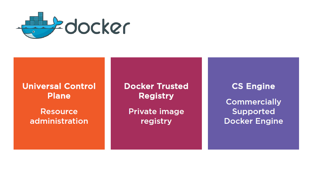 docker