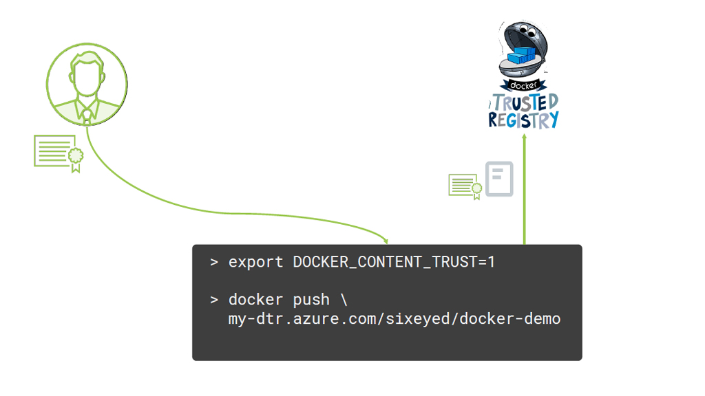 docker