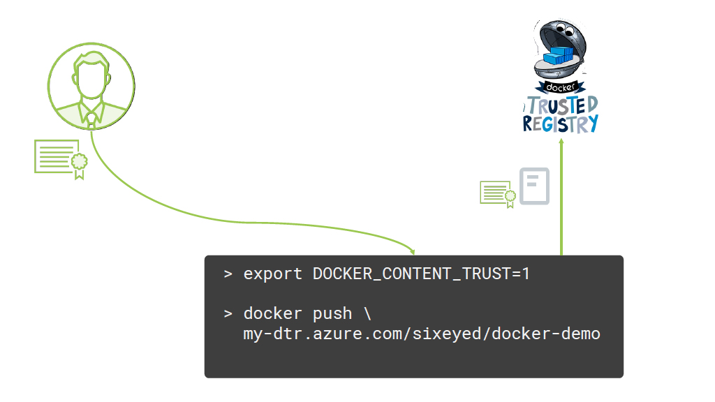 docker