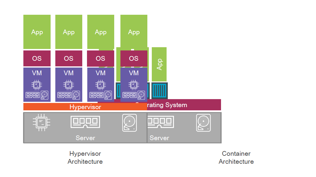 containers architecture for docker