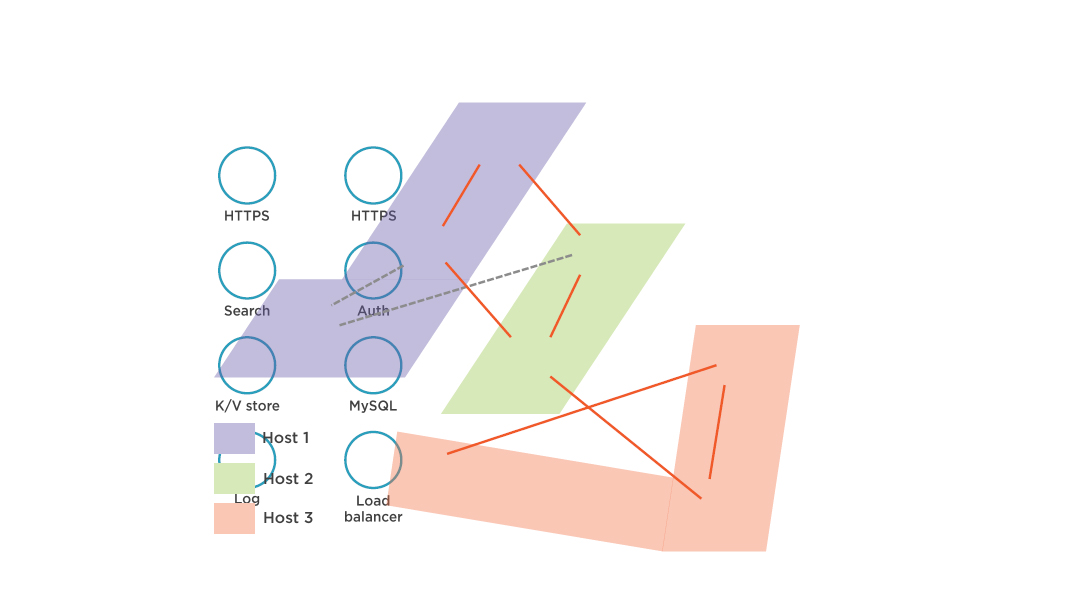 container orchestration for docker