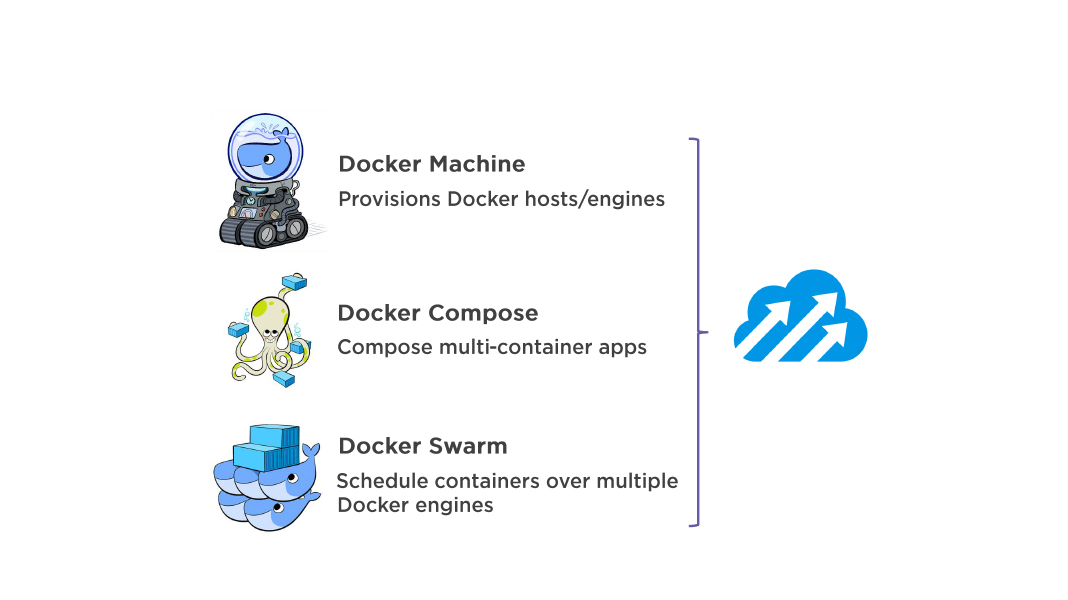 container orchestration of docker