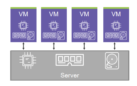 docker containerr hypervisors serve