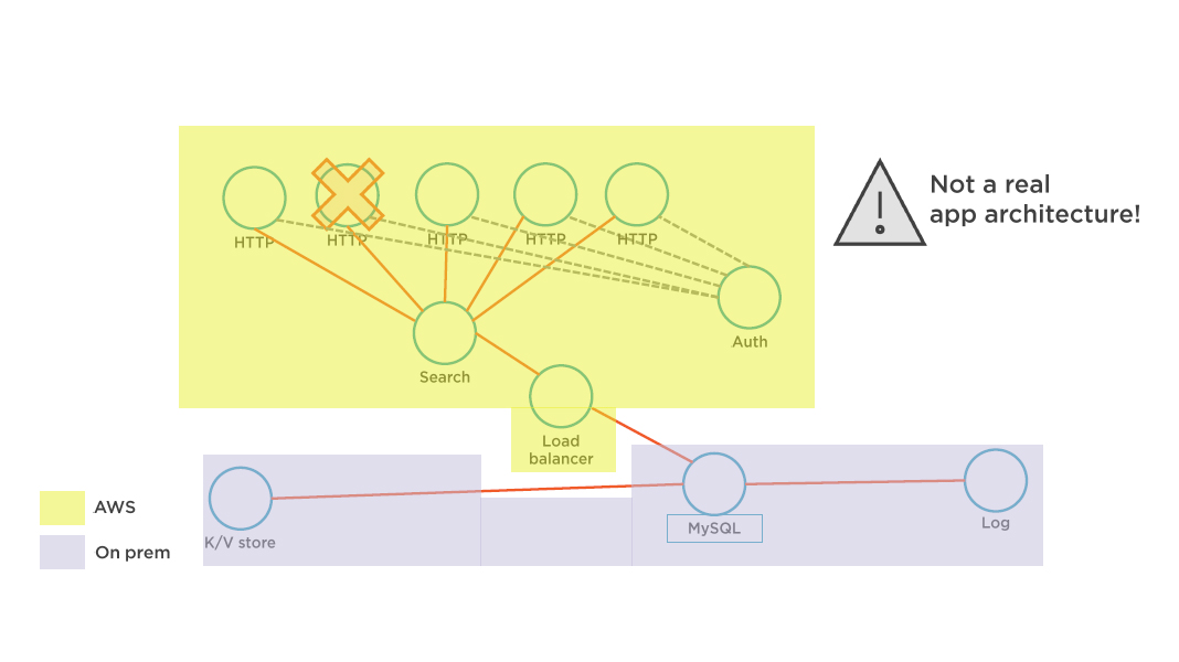 mordern apps and containers for docker