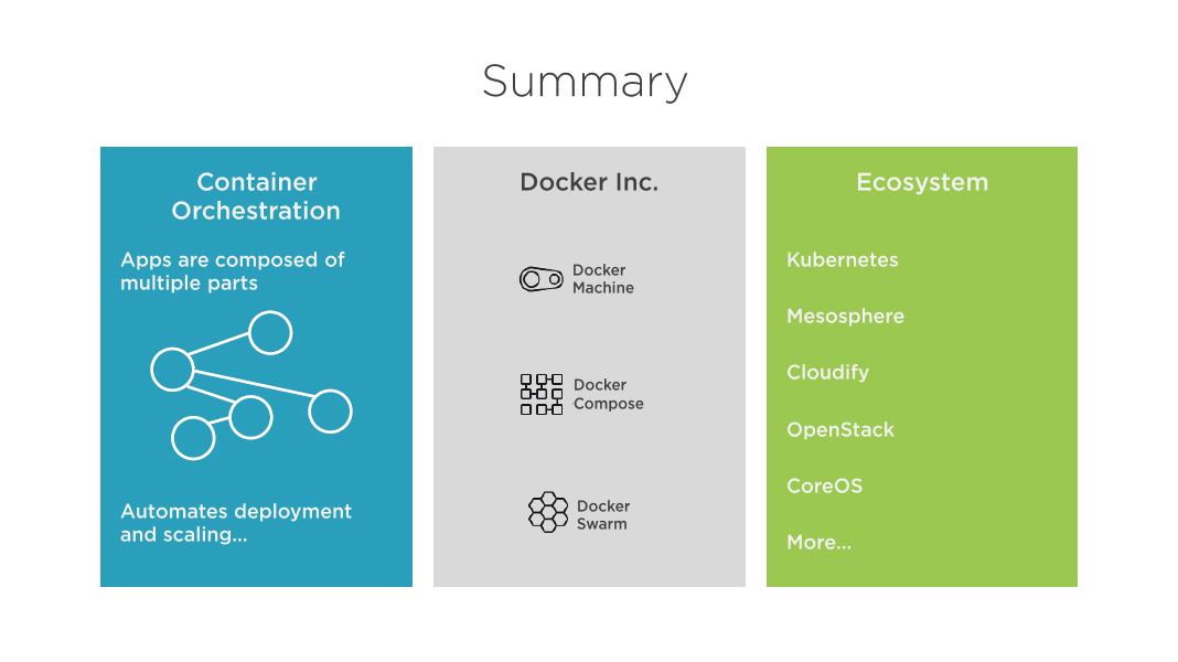 summary for docker container orchestration