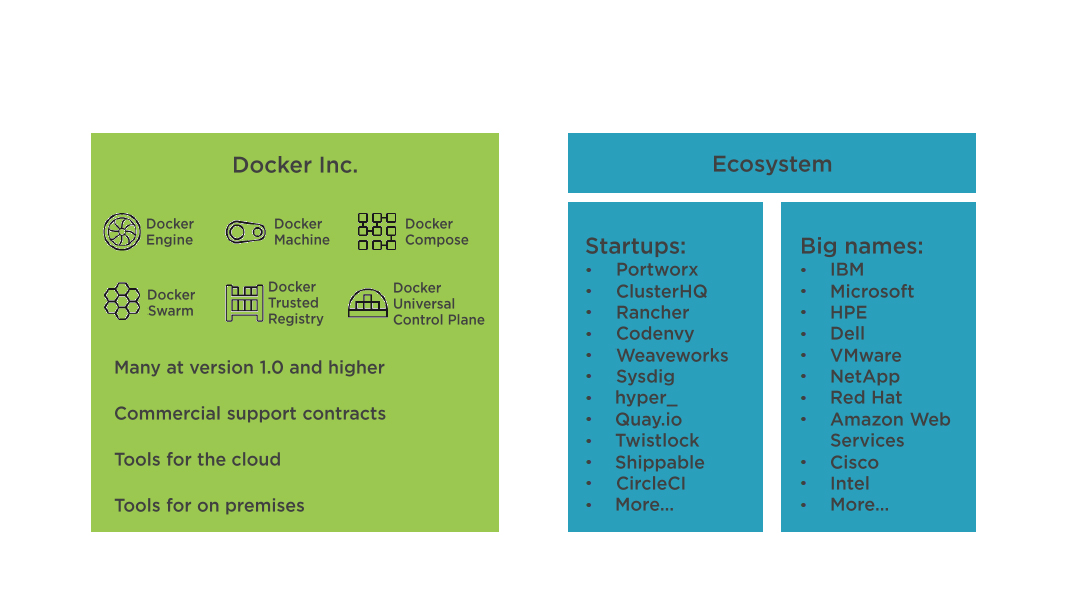 summary for docker inc and ecosystem