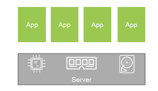 docker multiple apps per server