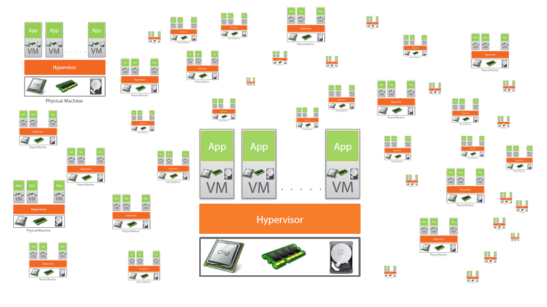 app and physical machine of docker 