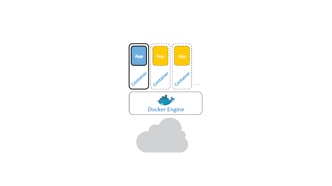 /app container docker engine