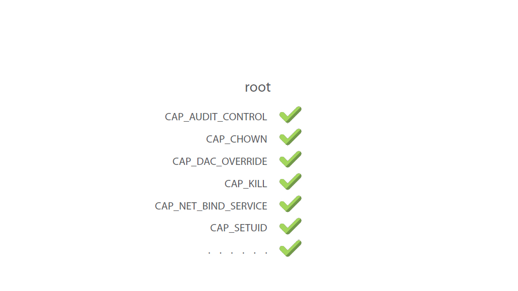 capabilities root for docker deep dive