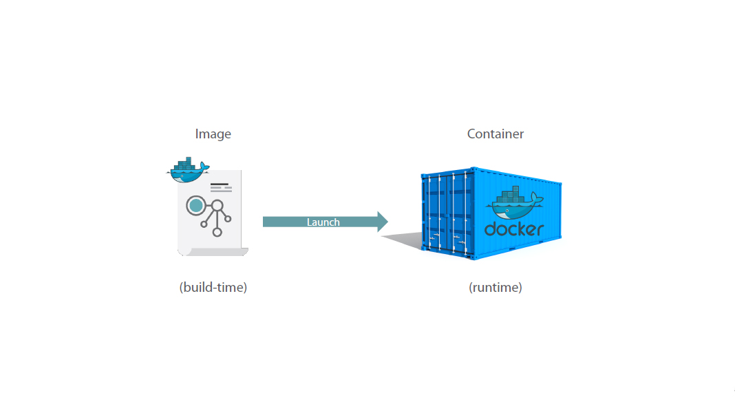 Hosting container