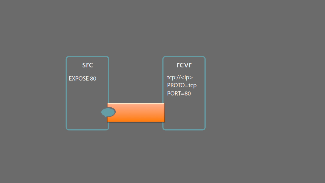 docker deep dive with networking