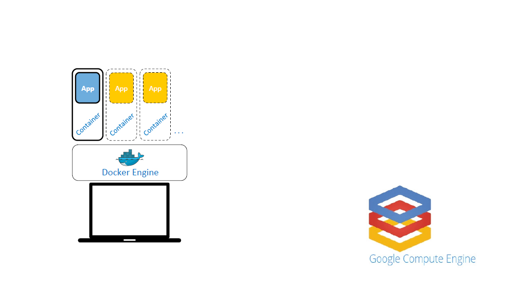 /docker engine and google computer engine