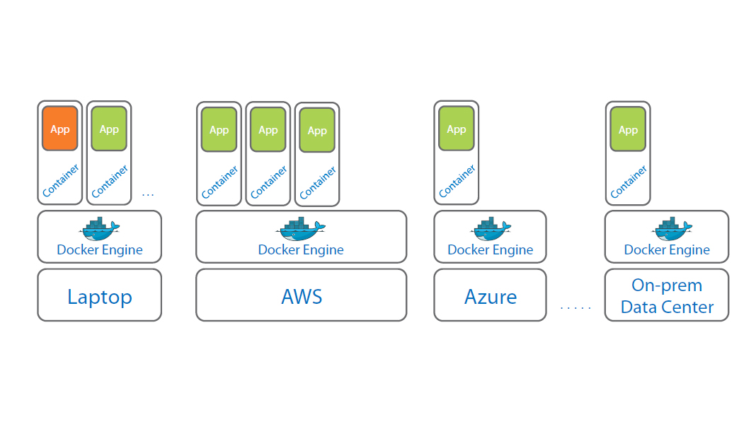  docker engine container