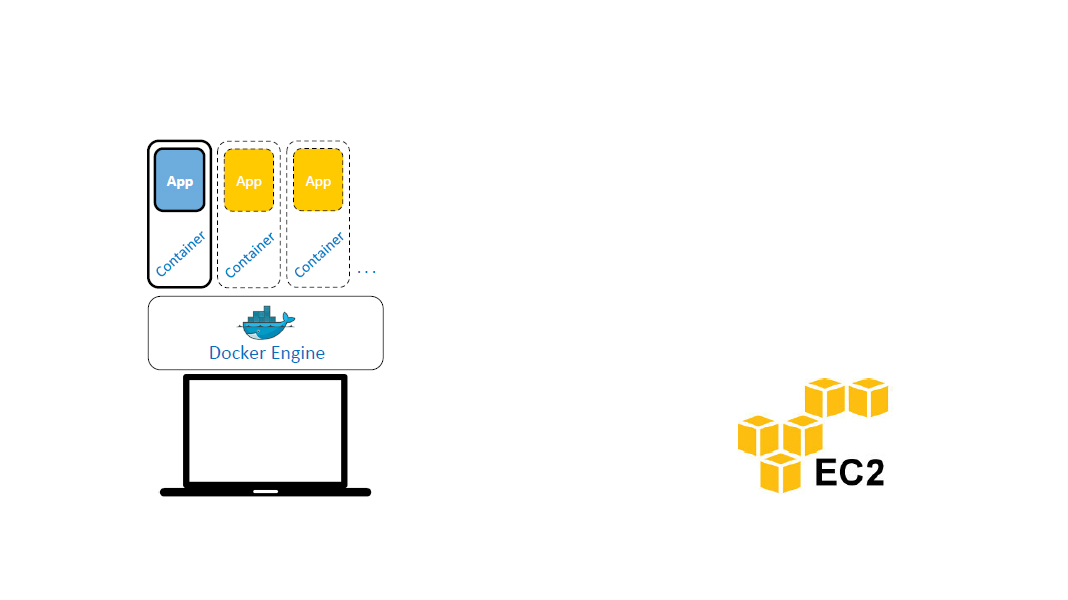 /docker engine ec2 container