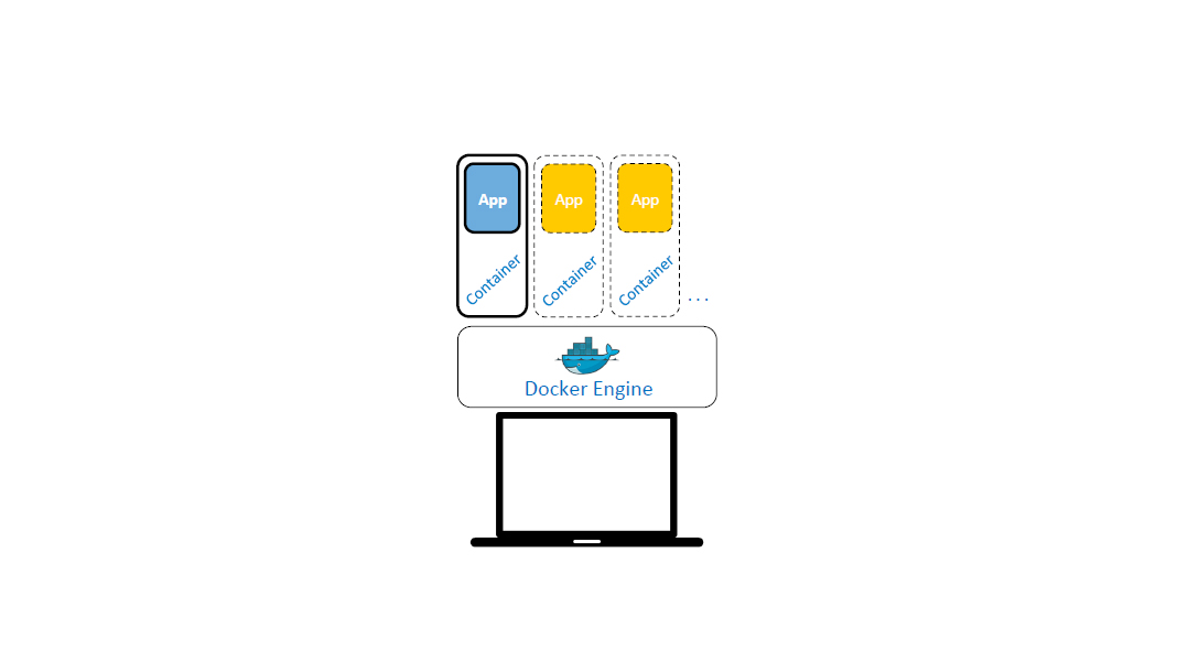 /docker engine for container