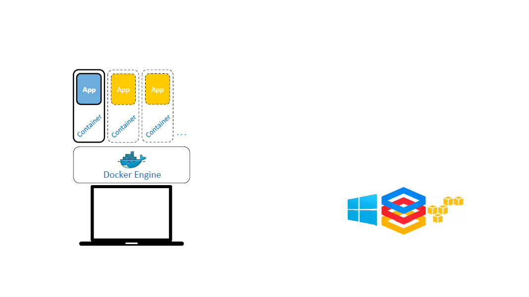 /docker engine for goole computer