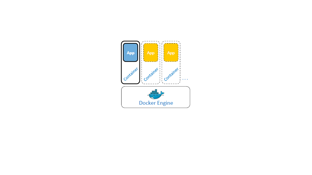 /docker engine of container