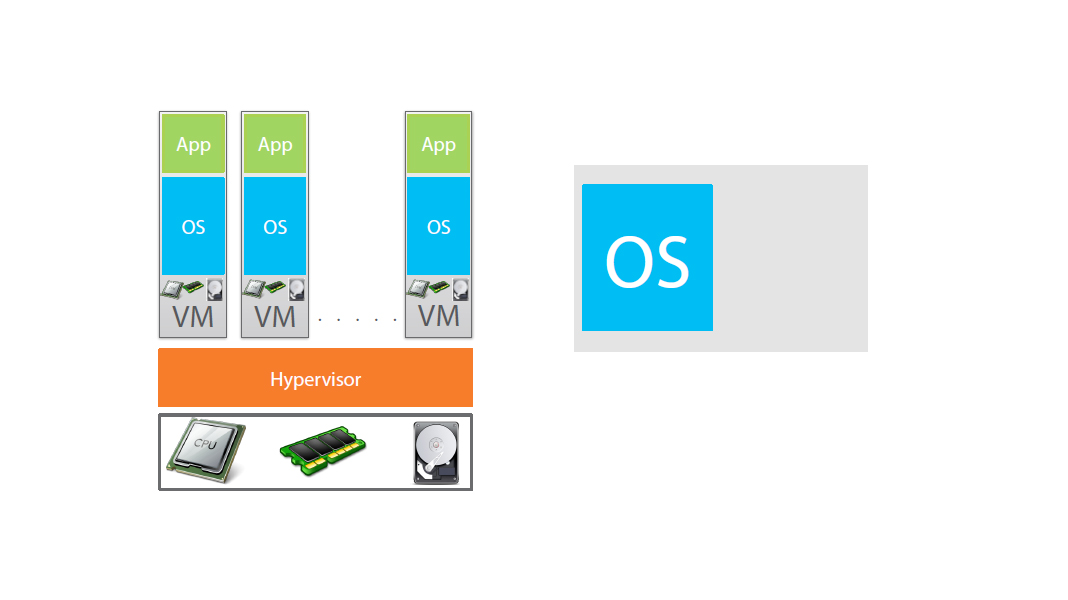 docker physical machine os